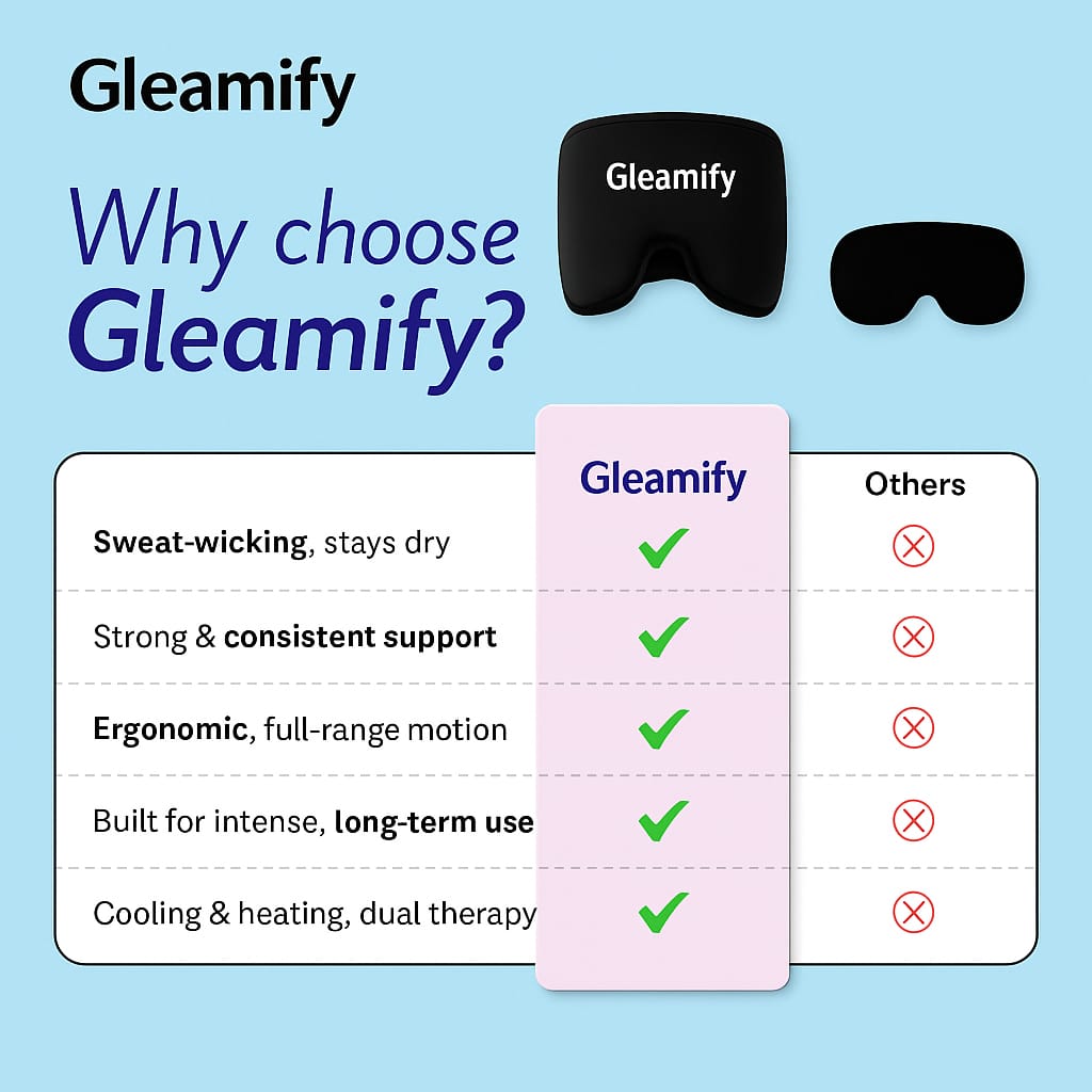 Gleamify Migraine and Headache Relief Cap